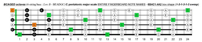 6B4C1:4A2 box shape (131313 sweep)